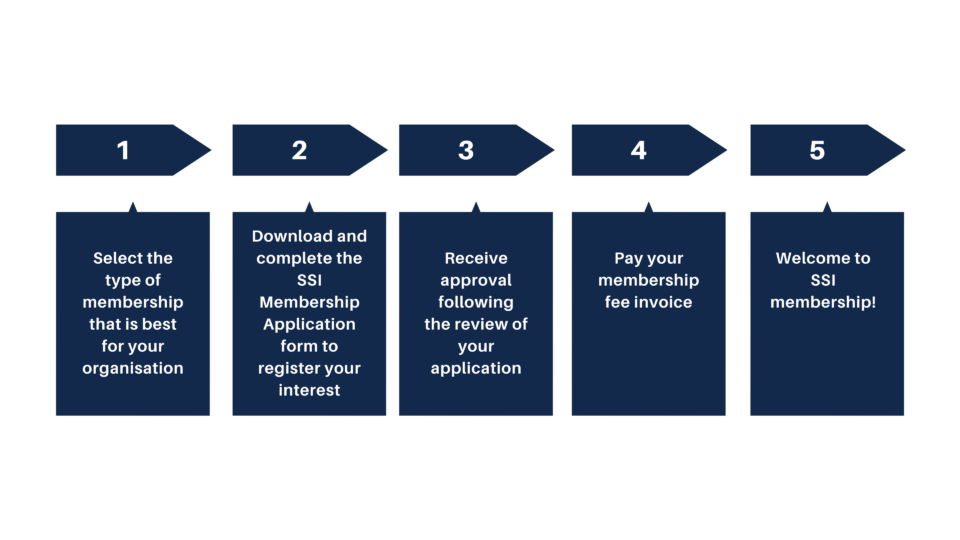 How to Join the Solar Stewardship Initiative